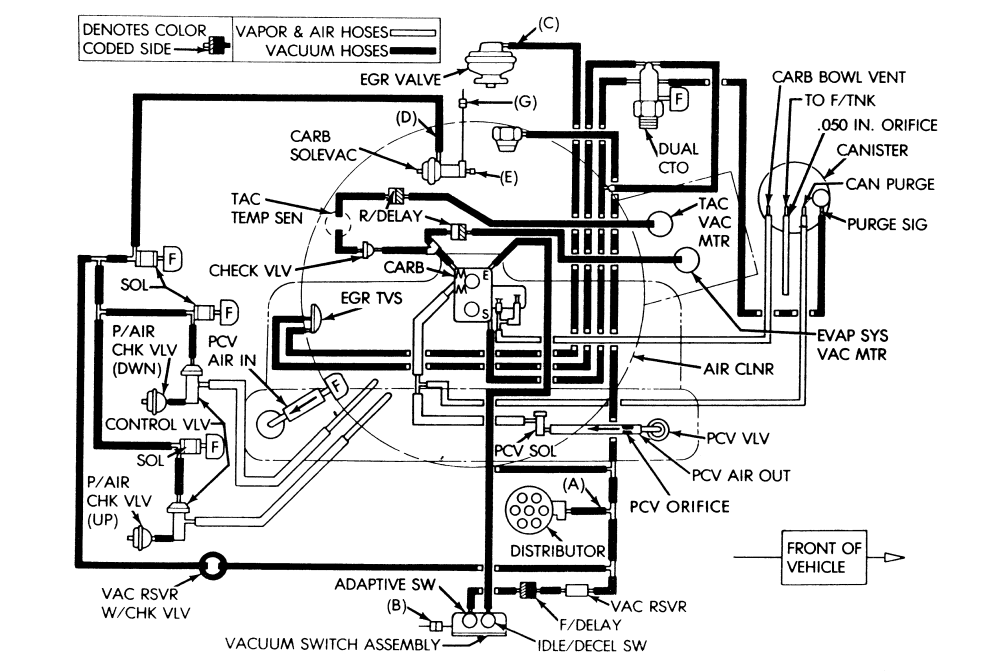 Wiring Diagram 1995 Jeep Wrangler: Complete Guide for DIY Repairs Wiring Diagram 1995 Jeep Wrangler: Complete Guide for DIY Repairs