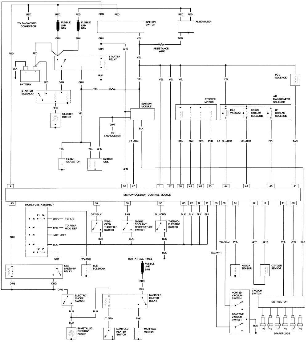 Jeep Yj Ignition Switch Wiring Diagram: Ultimate Guide