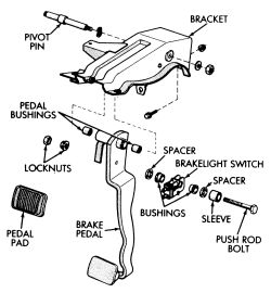 How To Test A Jeep Brake Light Switch: Step-by-Step Guide