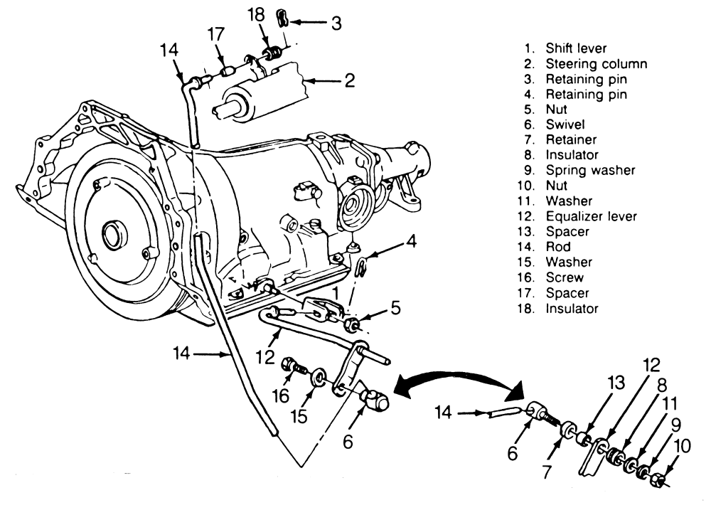 How To Adjust Shift Linkage On 4L60E for Smooth Gear Changes