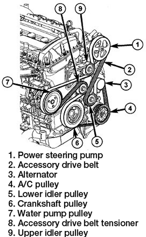 Jeep Patriot 2 4 Belt Diagram: Easy Guide for Quick Reference