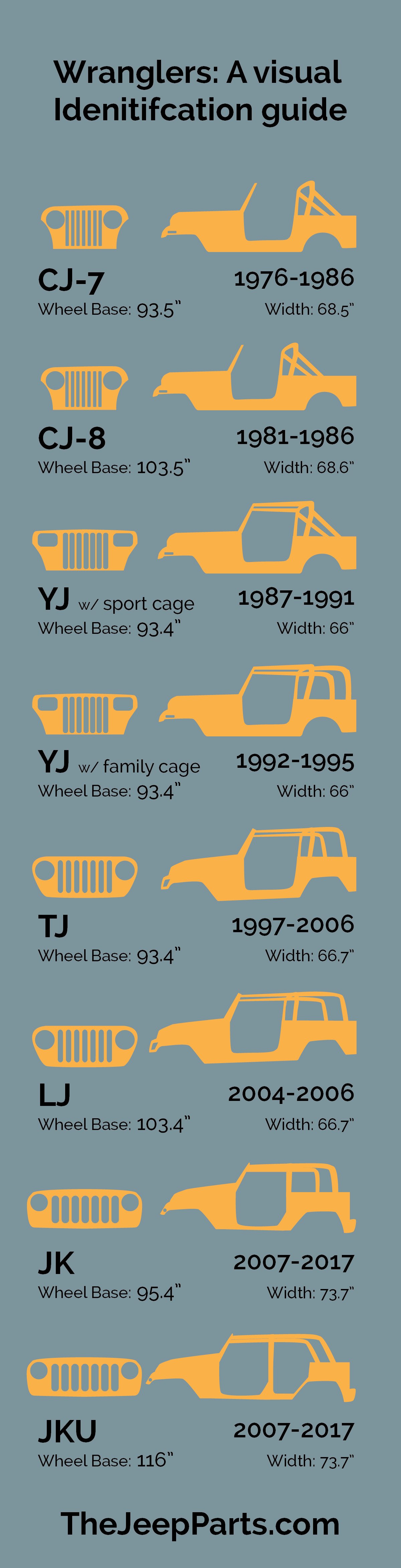 How To Tell What Jeep I Have: Easy Identification Guide