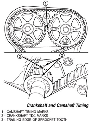 How To Replace Jeep Cherokee Timing Belt Wheel: Step-by-Step Guide How To Replace Jeep Cherokee Timing Belt Wheel: Step-by-Step Guide