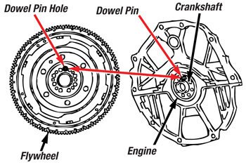 How To Install A Flywheel: Step-by-Step Guide for Beginners How To Install A Flywheel: Step-by-Step Guide for Beginners