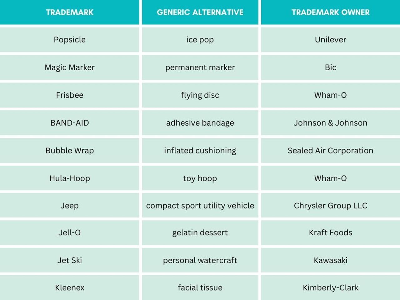 Is The Word Jeep Trademarked? Everything You Need to Know