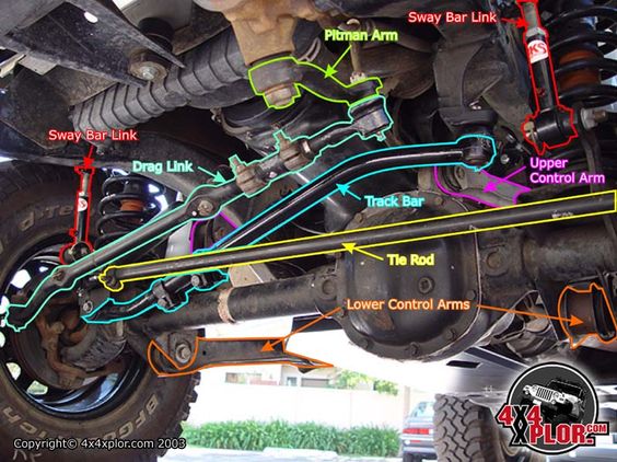 Why Does The Jeep Death Wobble Happen? Causes and Fixes Why Does The Jeep Death Wobble Happen? Causes and Fixes