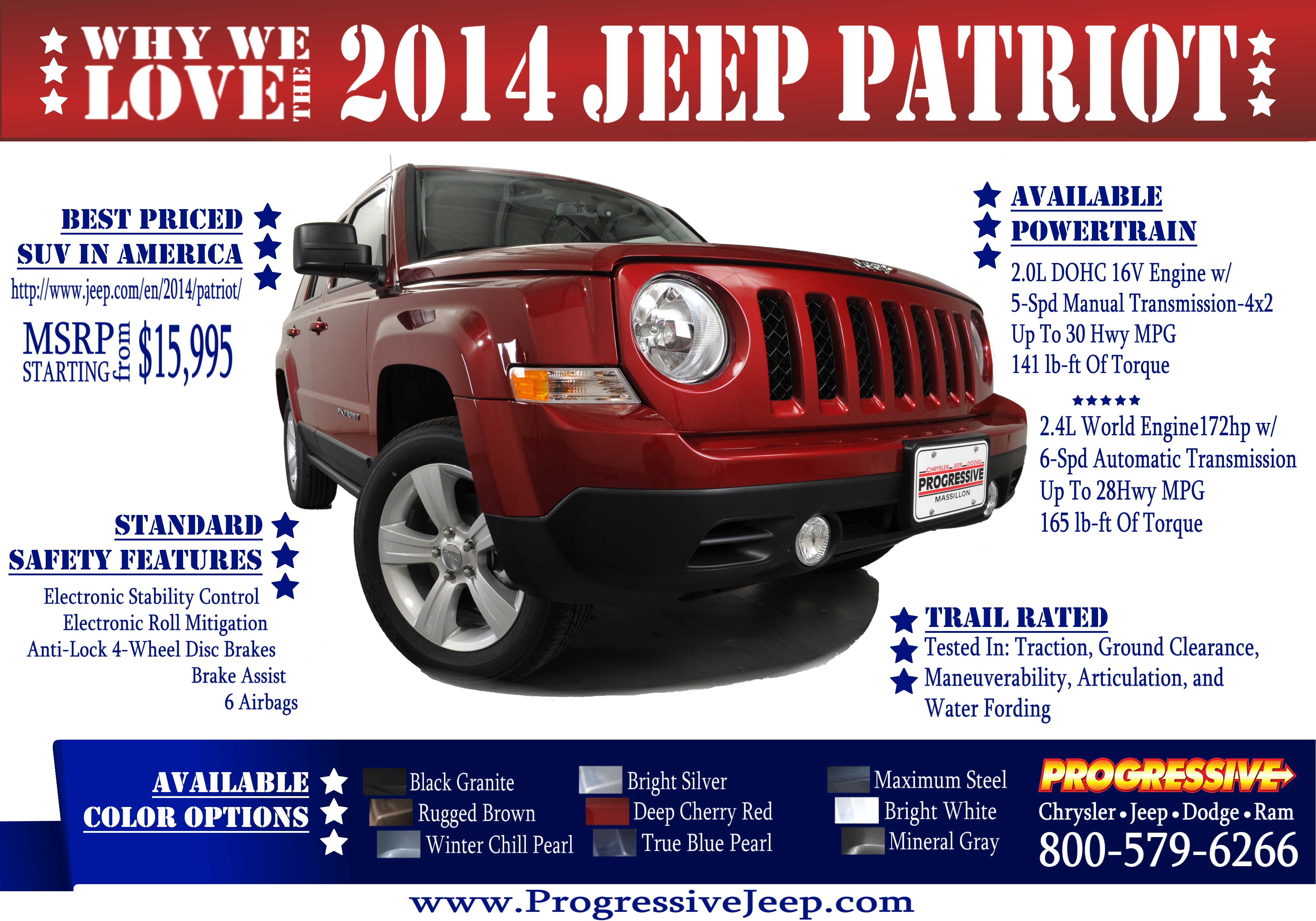 Jeep Patriot Miles Per Gallon: Real MPG and Fuel Efficiency Tips