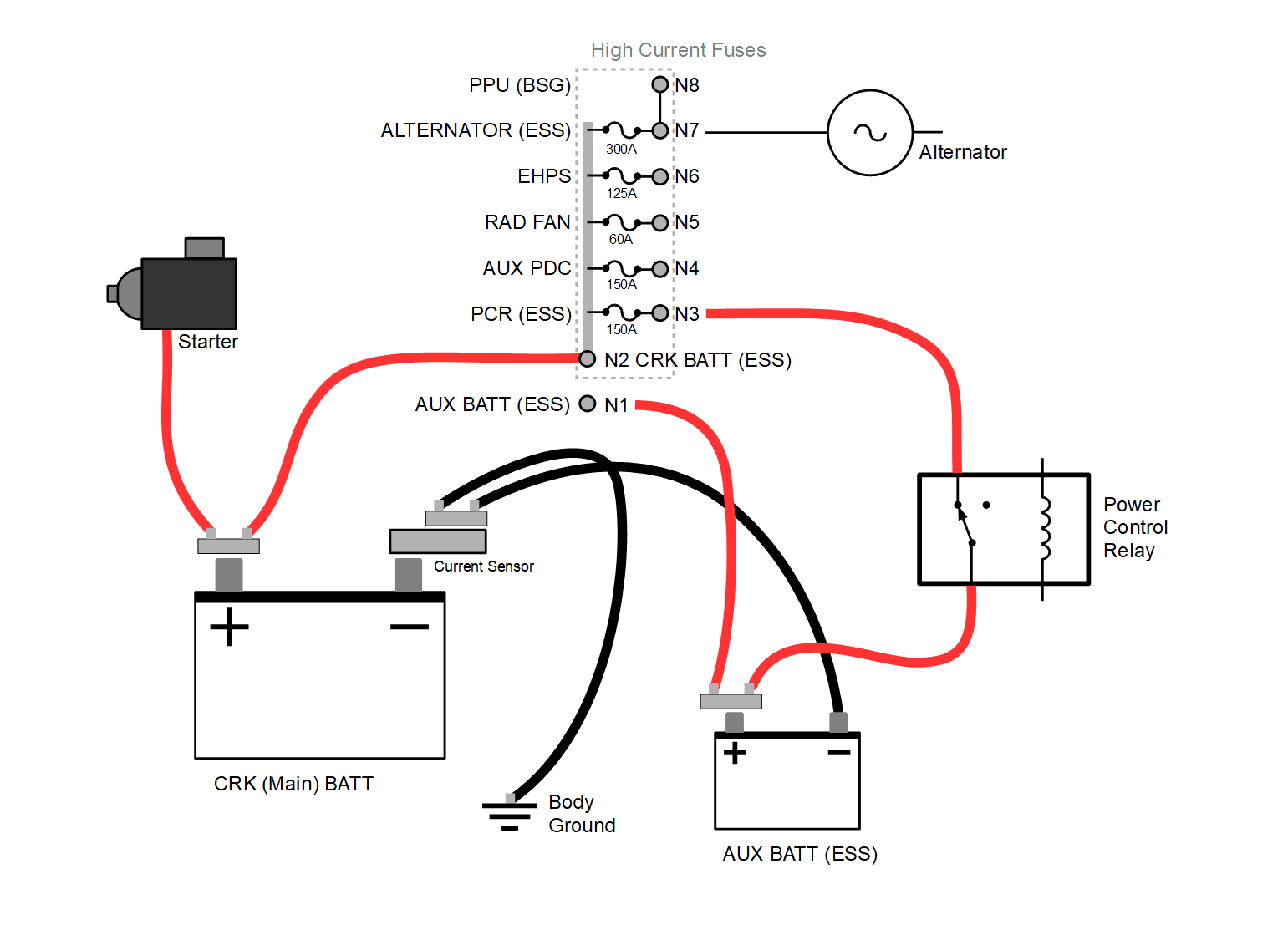 How To Charge Jeep Battery: Step-by-Step Guide for Beginners