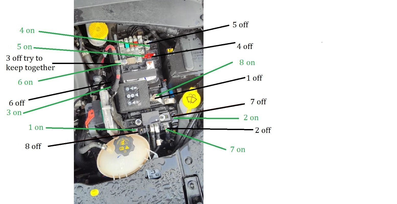 P2111 Jeep: Causes, Symptoms & Easy Fixes Explained
