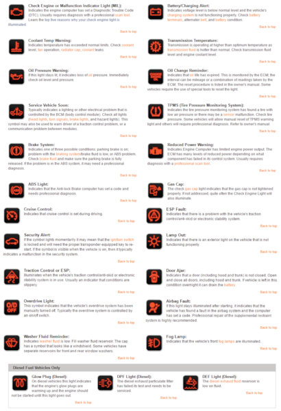 Jeep Light Symbols: Ultimate Guide to Dashboard Warning Lights Jeep Light Symbols: Ultimate Guide to Dashboard Warning Lights