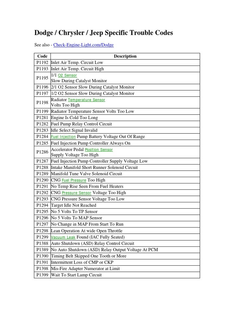 Jeep Trouble Codes: Decode and Fix Your Ride Fast Jeep Trouble Codes: Decode and Fix Your Ride Fast