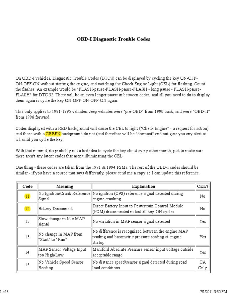 Jeep Cherokee Engine Light Codes: Decode & Fix Common Issues Fast