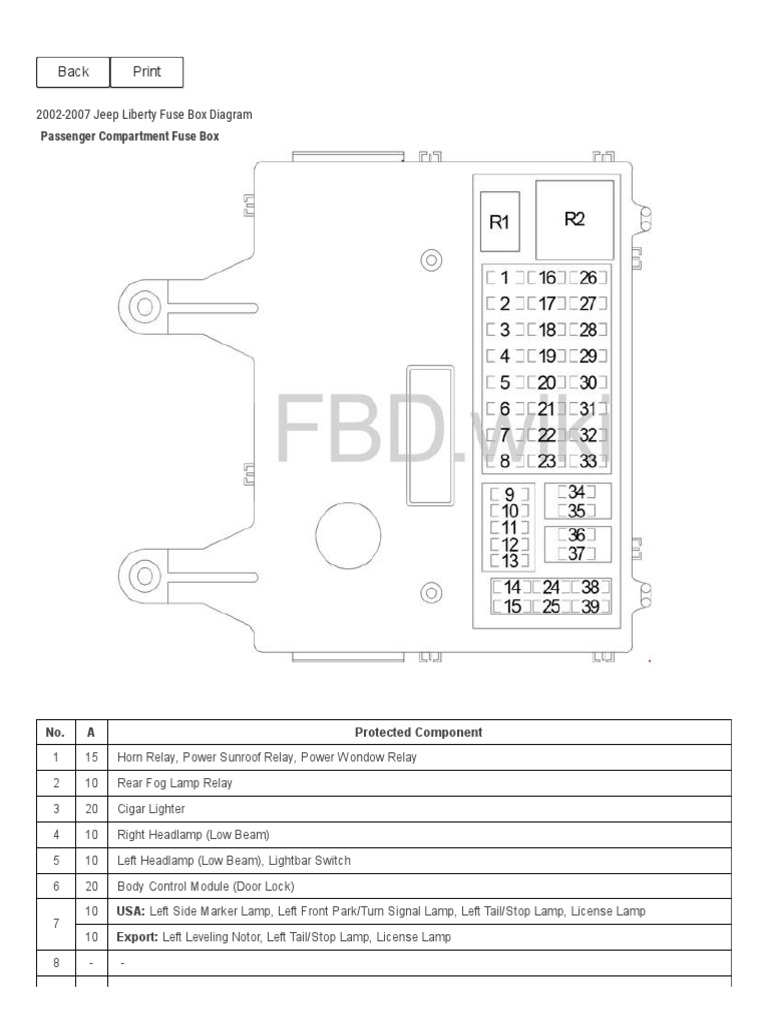 Jeep Liberty Interior Fuse Box Diagram: Complete Guide & Layout Jeep Liberty Interior Fuse Box Diagram: Complete Guide & Layout