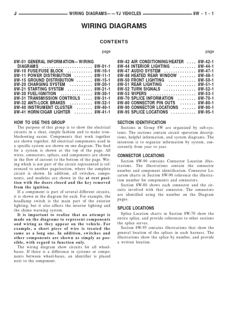 Wiring Diagram 1995 Jeep Wrangler: Complete Guide for DIY Repairs Wiring Diagram 1995 Jeep Wrangler: Complete Guide for DIY Repairs