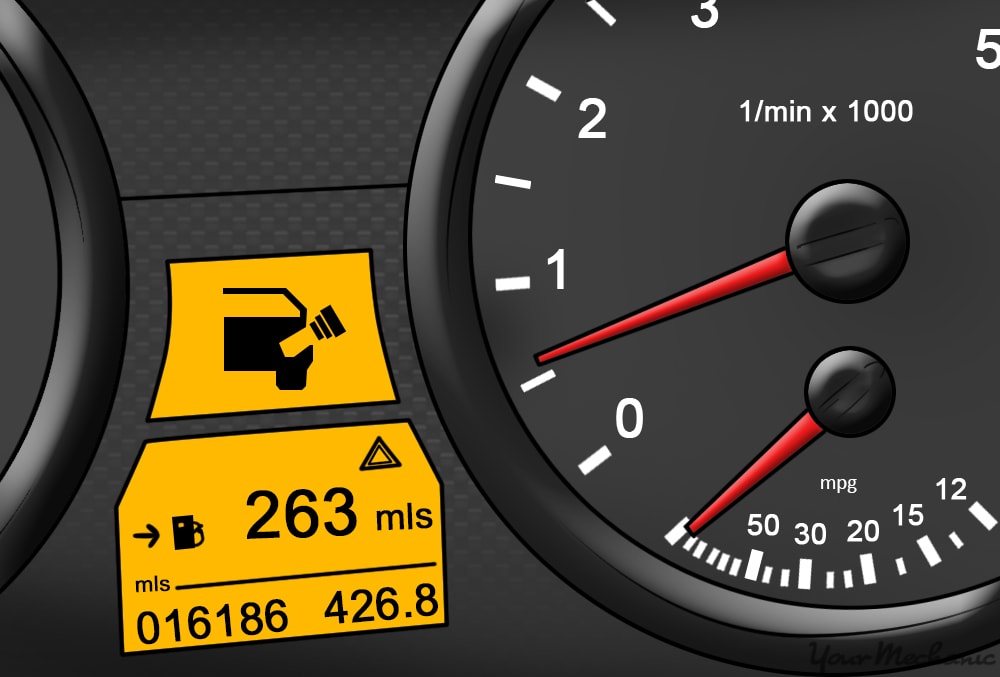 What Does Gas Cap Mean On A Jeep? Essential Guide for Owners