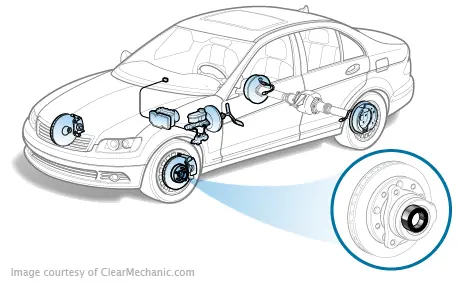 Jeep Cherokee Wheel Bearing: Cost Breakdown & Fixes Jeep Cherokee Wheel Bearing: Cost Breakdown & Fixes