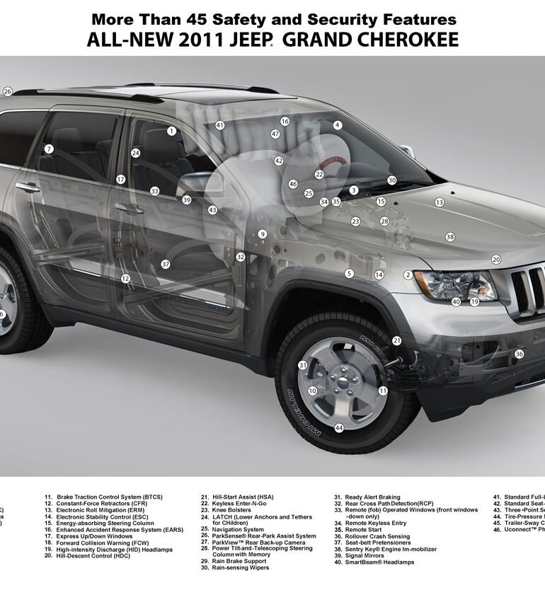 What Does Fcw Mean On A Jeep: Essential Safety Feature Explained What Does Fcw Mean On A Jeep: Essential Safety Feature Explained