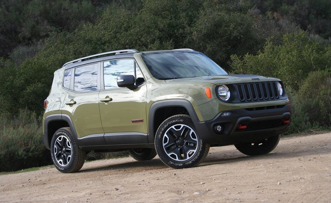 Reviews For Jeep Renegade 2015: Honest Insights and Ratings