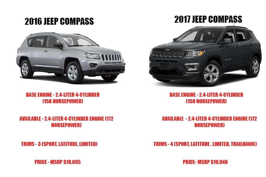 Jeep Compass Latitude Vs Sport: Which Model Should You Buy?