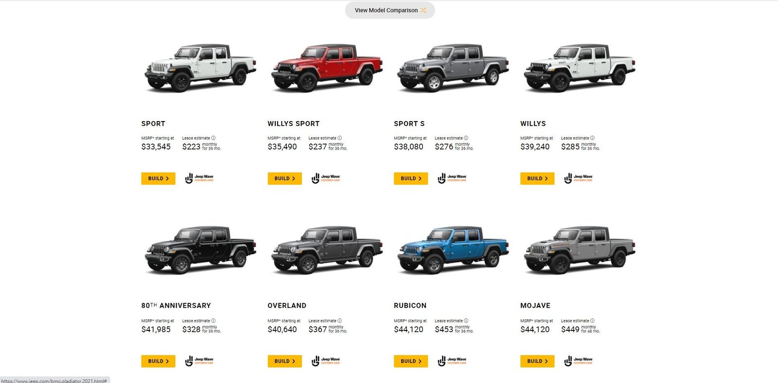 2021 Jeep Gladiator Trim Levels: Ultimate Guide for Buyers