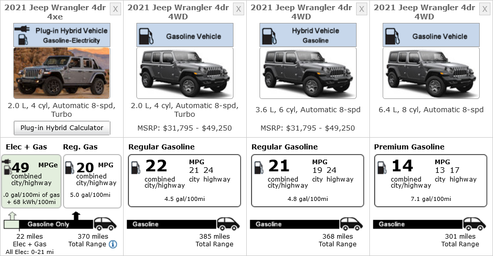 How Many Electric Miles Jeep 4Xe Gets: Real-World Results How Many Electric Miles Jeep 4Xe Gets: Real-World Results