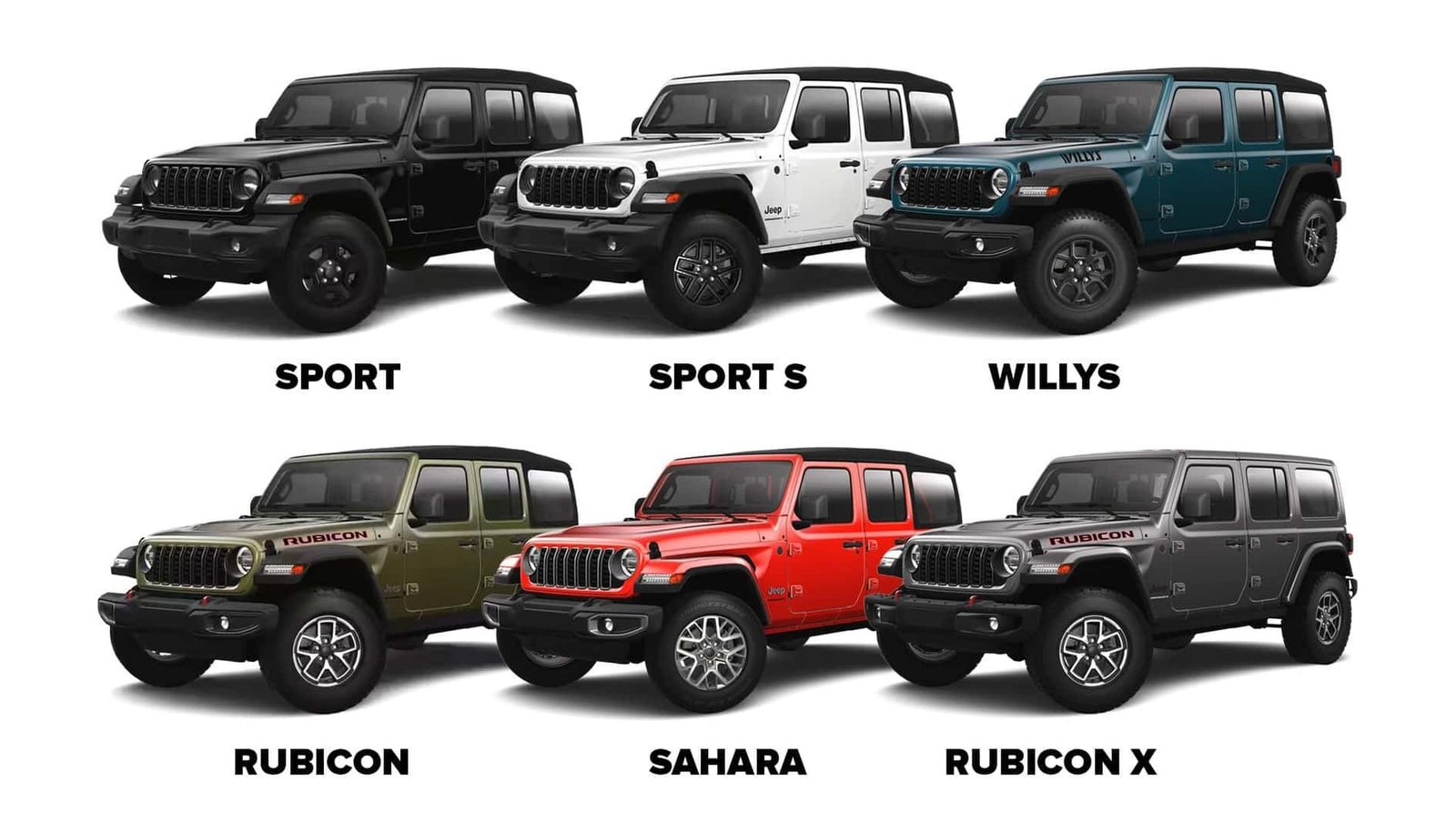 Jeep Trim Levels In Order: Complete Guide for Every Model