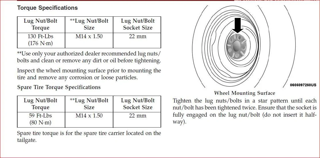 Jeep JK Lug Nut Torque: Essential Specs and Tightening Guide