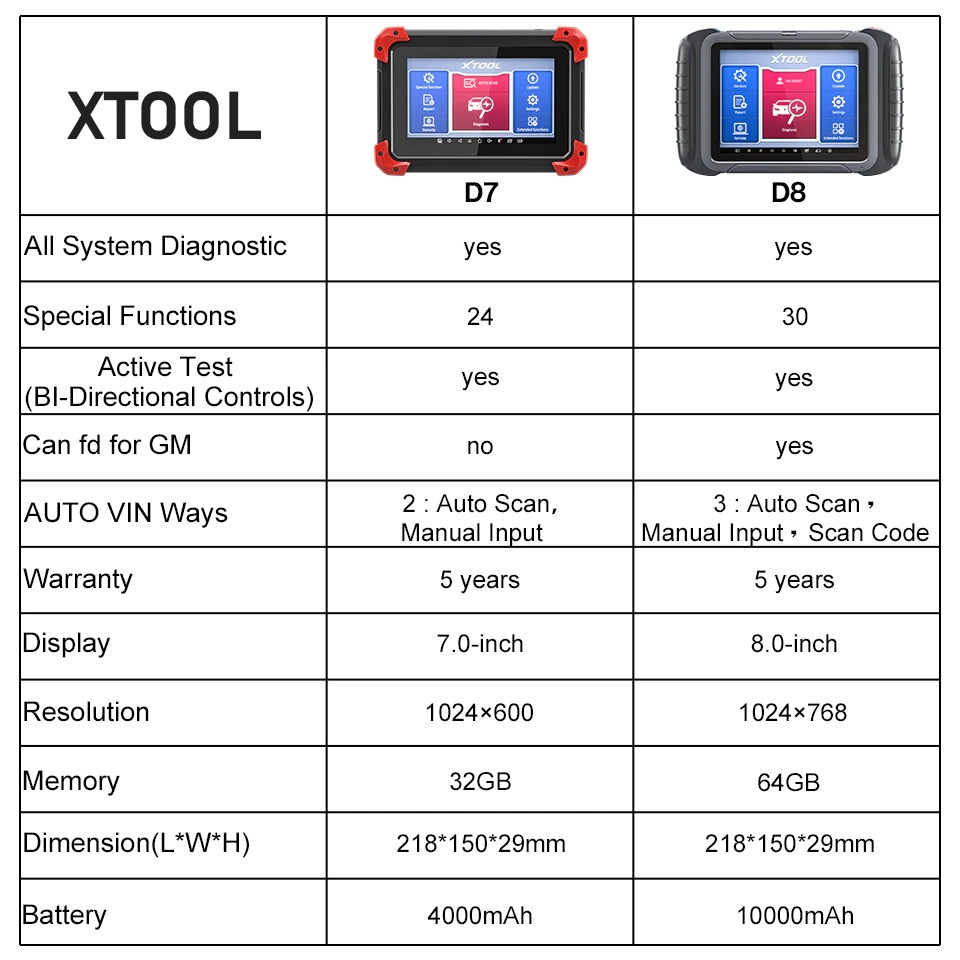 Xtool D7 Vs D8: Which Diagnostic Tool Should You Choose?