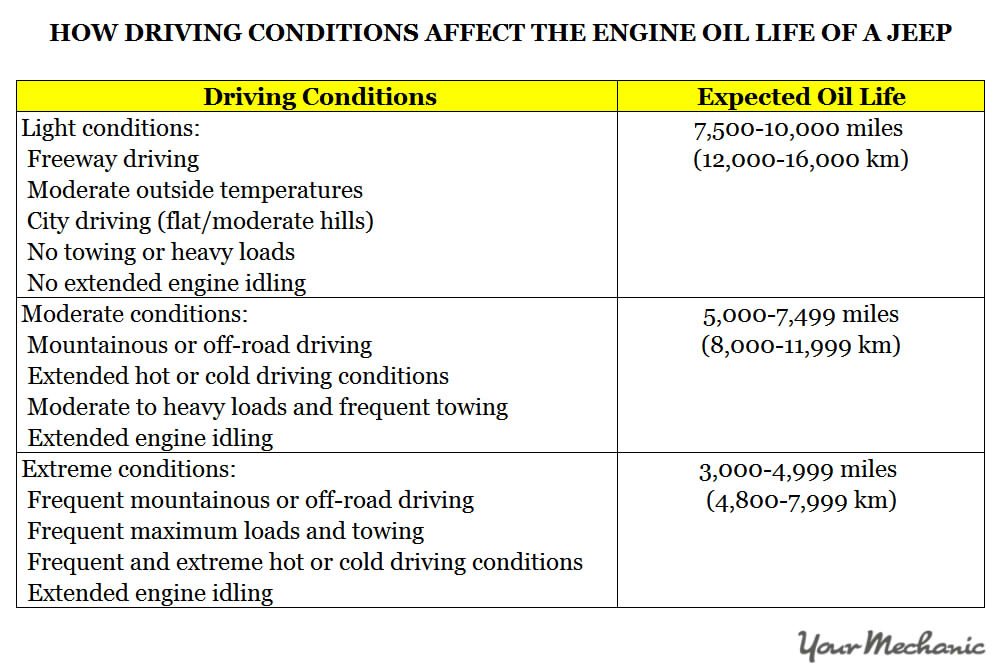 How To Change Oil Life On Jeep Cherokee: Step-by-Step Guide