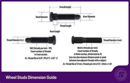How To Measure Wheel Stud: A Simple Step-by-Step Guide