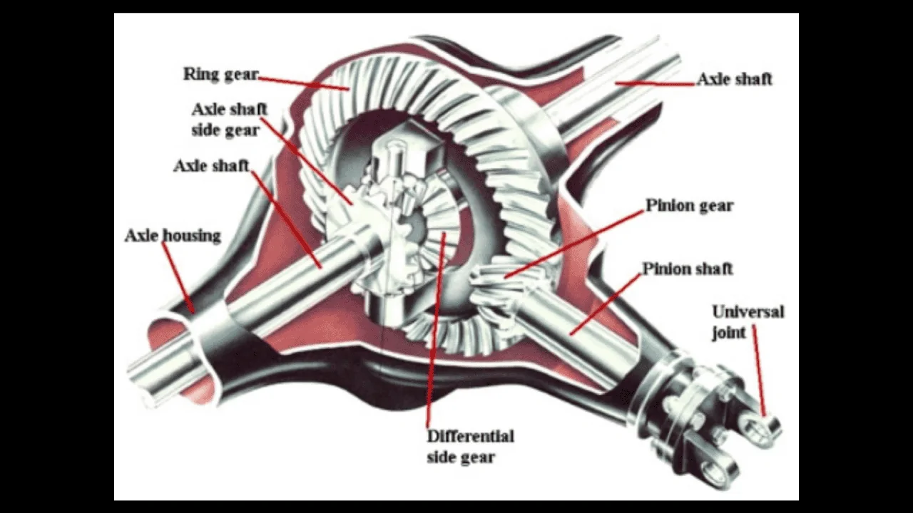 What Does Regearing A Jeep Mean: Ultimate Guide for Off-Roaders