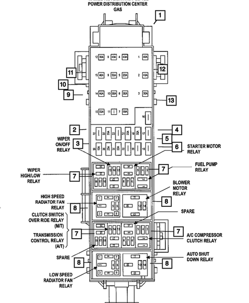 Jeep Liberty Fuse Diagram: Complete Guide to Fuse Box Layout Jeep Liberty Fuse Diagram: Complete Guide to Fuse Box Layout