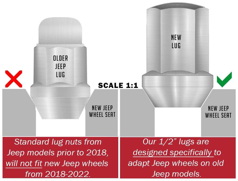 Jeep JK Lug Nut Torque: Essential Specs and Tightening Guide