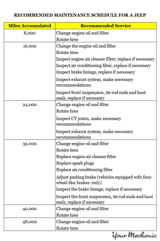 Jeep Patriot Maintenance Schedule Jeep Patriot Maintenance Schedule: Essential Guide for 2026