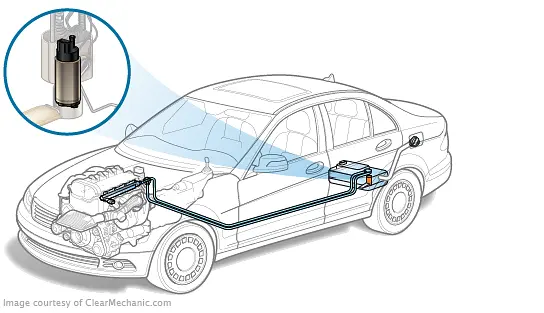 Jeep Renegade Fuel Pump Replacement: Step-by-Step Guide