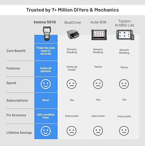Innova 5610 OBD2 Bidirectional Scan Tool features