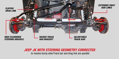 How To Fix Bump Steer Jeep JK: Ultimate Guide for Smooth Steering How To Fix Bump Steer Jeep JK: Ultimate Guide for Smooth Steering