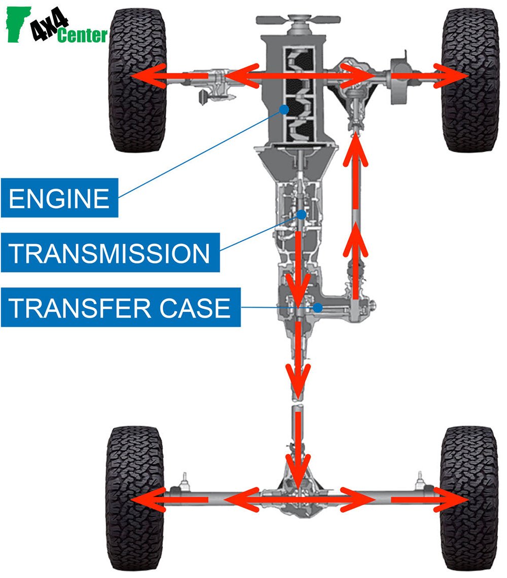 How Do Lockers Work On A Jeep: Ultimate Guide for Off-Roaders