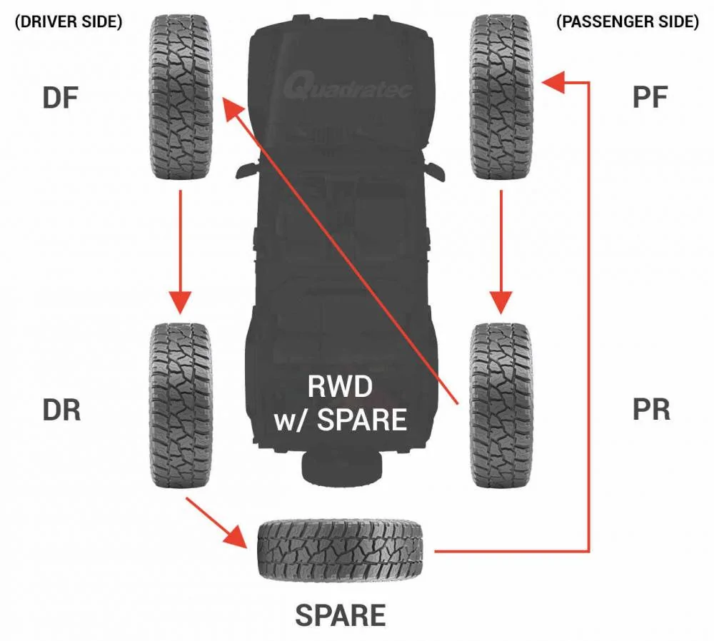 Jeep Tire Rotation Pattern Jeep Tire Rotation Pattern: Maximize Tire Life and Performance