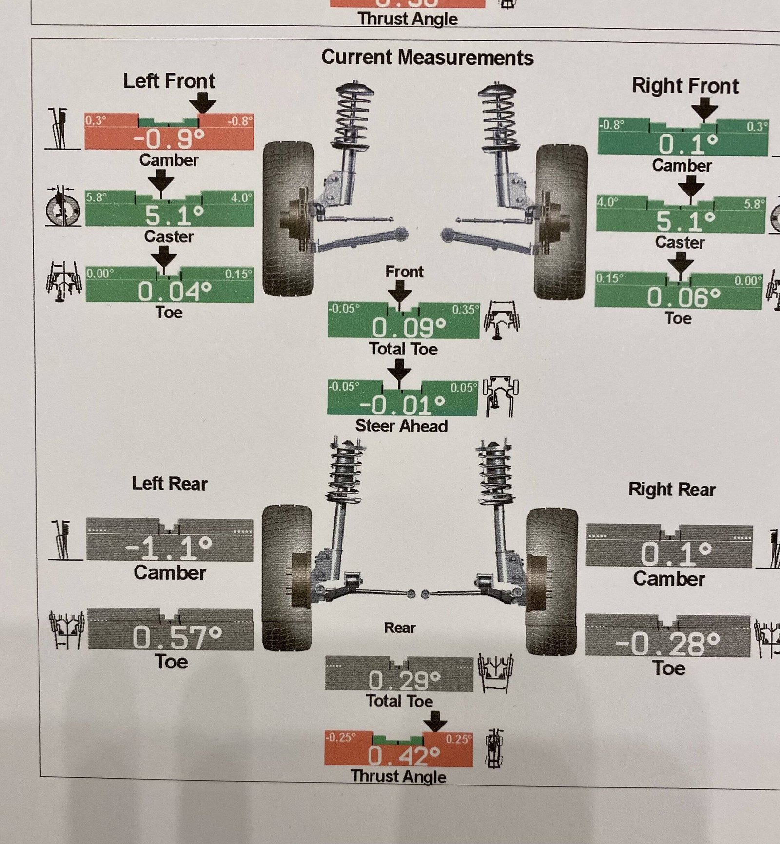 How To Align A Jeep: Step-by-Step Guide for Perfect Alignment How To Align A Jeep: Step-by-Step Guide for Perfect Alignment
