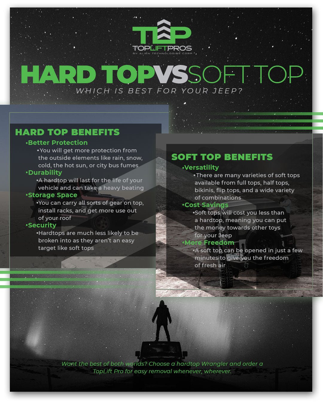 Jeep Hard Top Vs Soft Top: Which Is Best for Your Adventure?