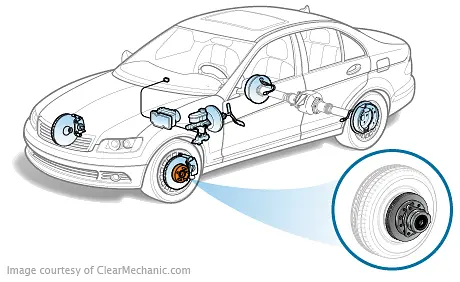 Jeep Cherokee Wheel Bearing: Cost Breakdown & Fixes Jeep Cherokee Wheel Bearing: Cost Breakdown & Fixes