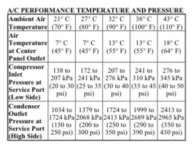 How To Put Freon In 2008 Jeep Liberty: Step-by-Step Guide How To Put Freon In 2008 Jeep Liberty: Step-by-Step Guide