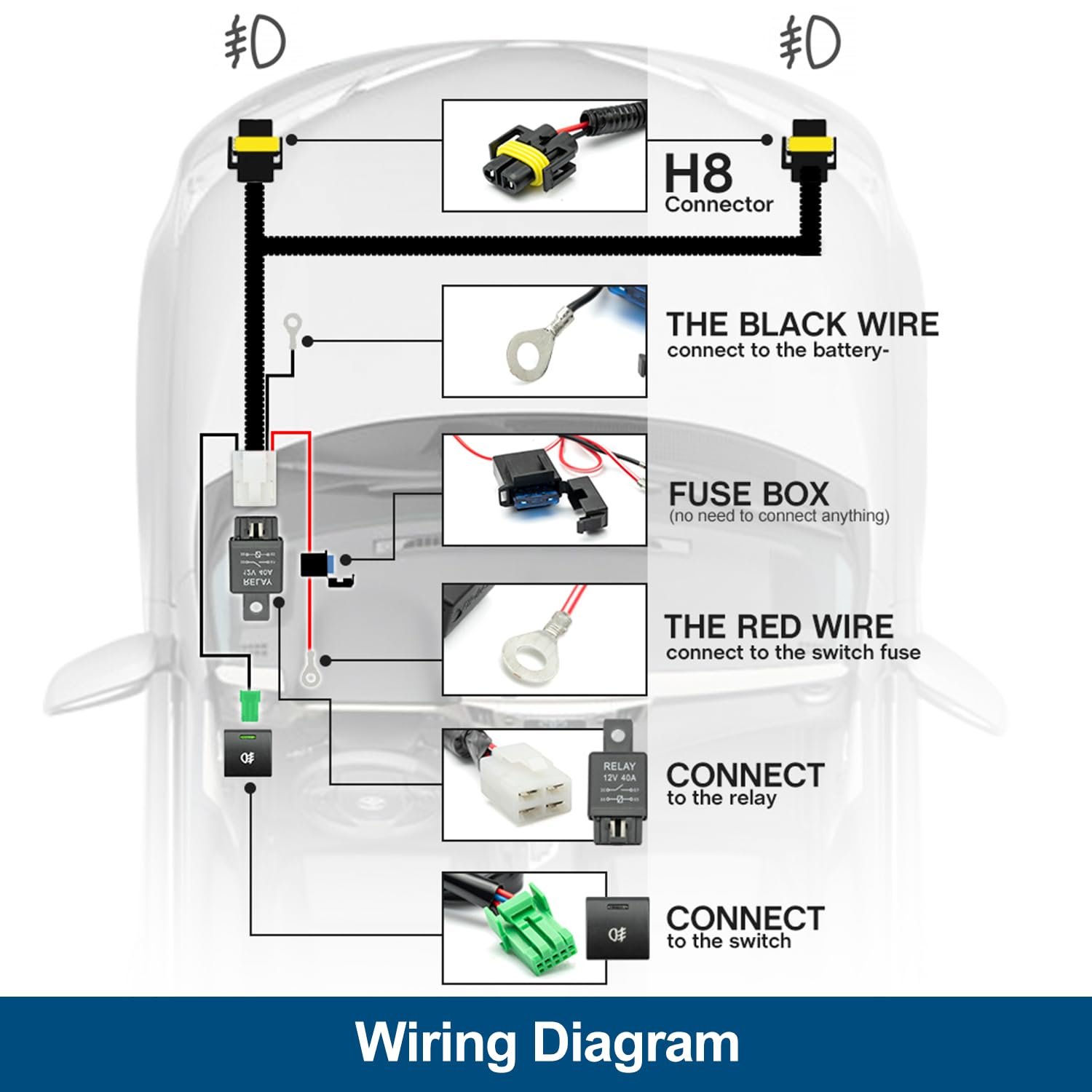 How To Wire Fog Lights On Jeep JK: Easy Step-by-Step Guide