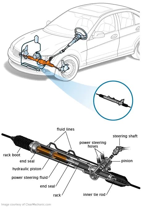 How To Tell If Your Rack And Pinion Is Bad: Expert Tips