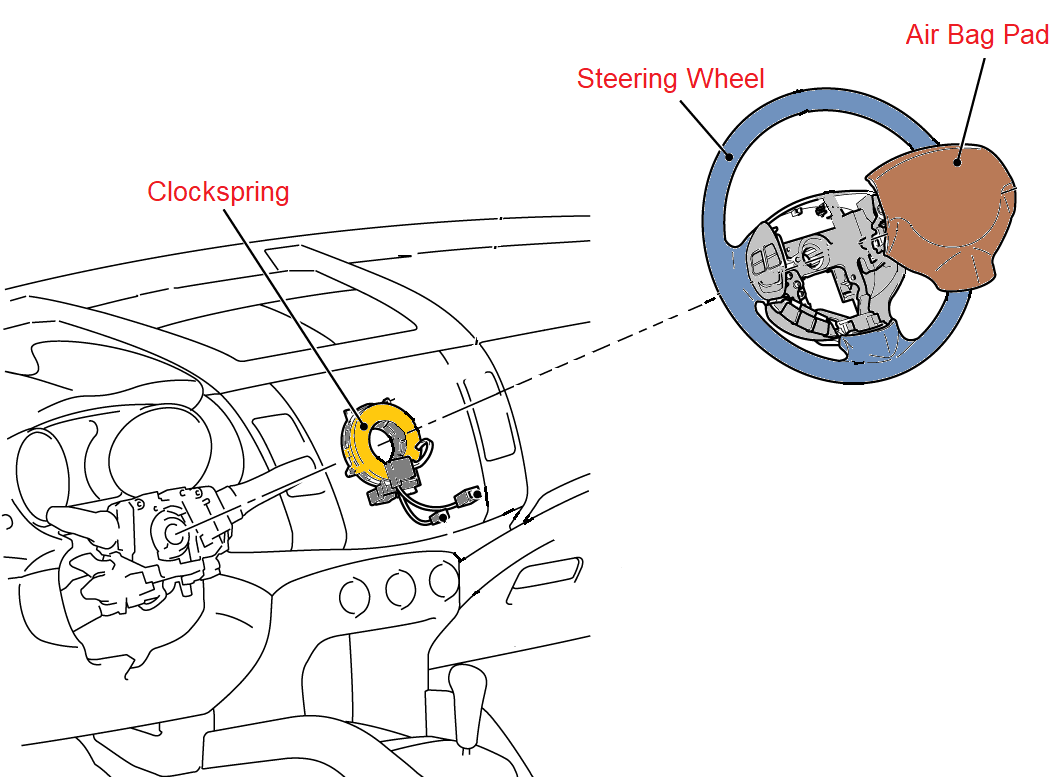 B1B02 Jeep: Troubleshooting Common Error Codes Explained B1B02 Jeep: Troubleshooting Common Error Codes Explained