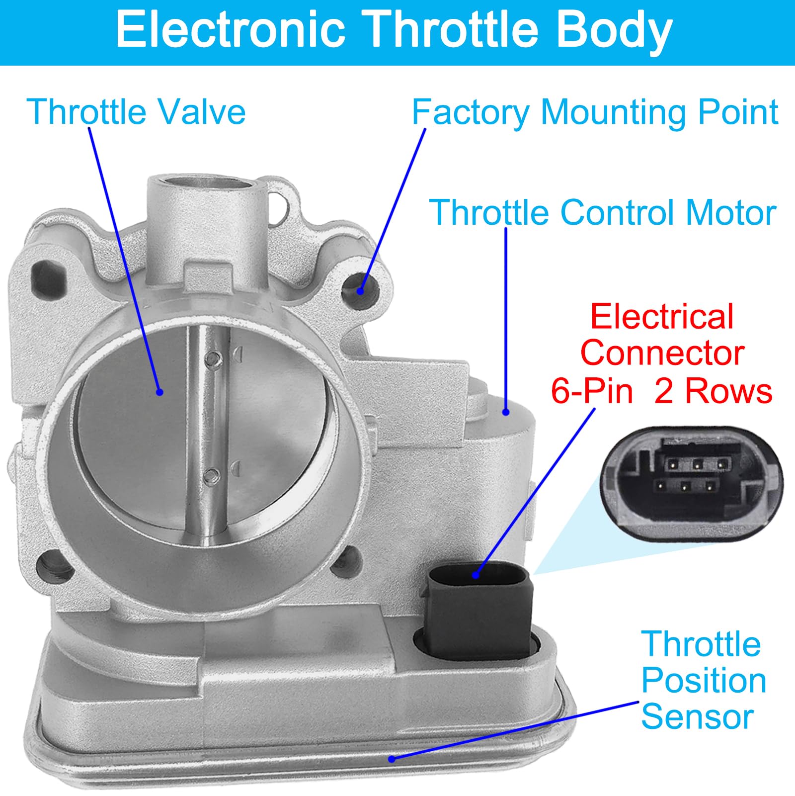 Jeep Patriot Electronic Throttle Control: Troubleshooting Guide Jeep Patriot Electronic Throttle Control: Troubleshooting Guide