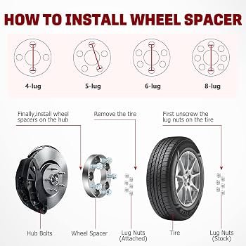 How To Install Wheel Spacers On Jeep: Step-by-Step Guide