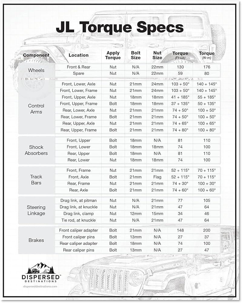 Jeep JL Lug Nut Torque: Essential Specs and Tightening Guide