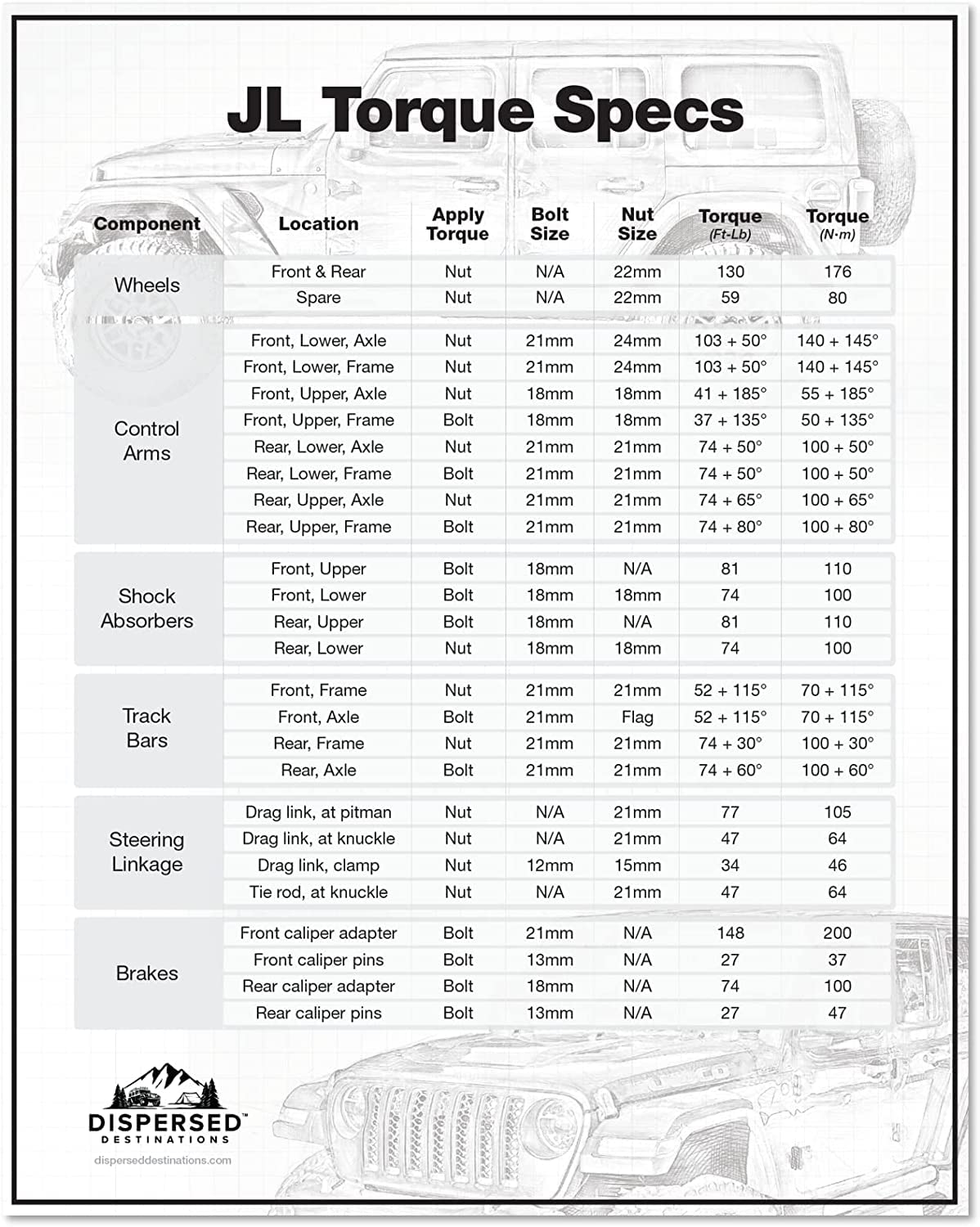 Jeep JL Lug Nut Torque: Essential Specs and Tightening Guide